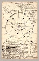 Notes manuscrites sur l'excentrique du soleil